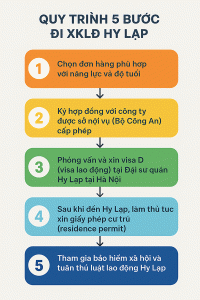 5 Buoc Dang Ky Di Xkld Hy Lap